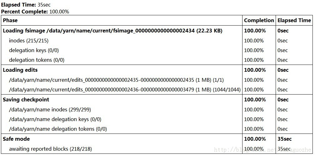 HDFS ����Namenode����ʱWebUI�ı仯