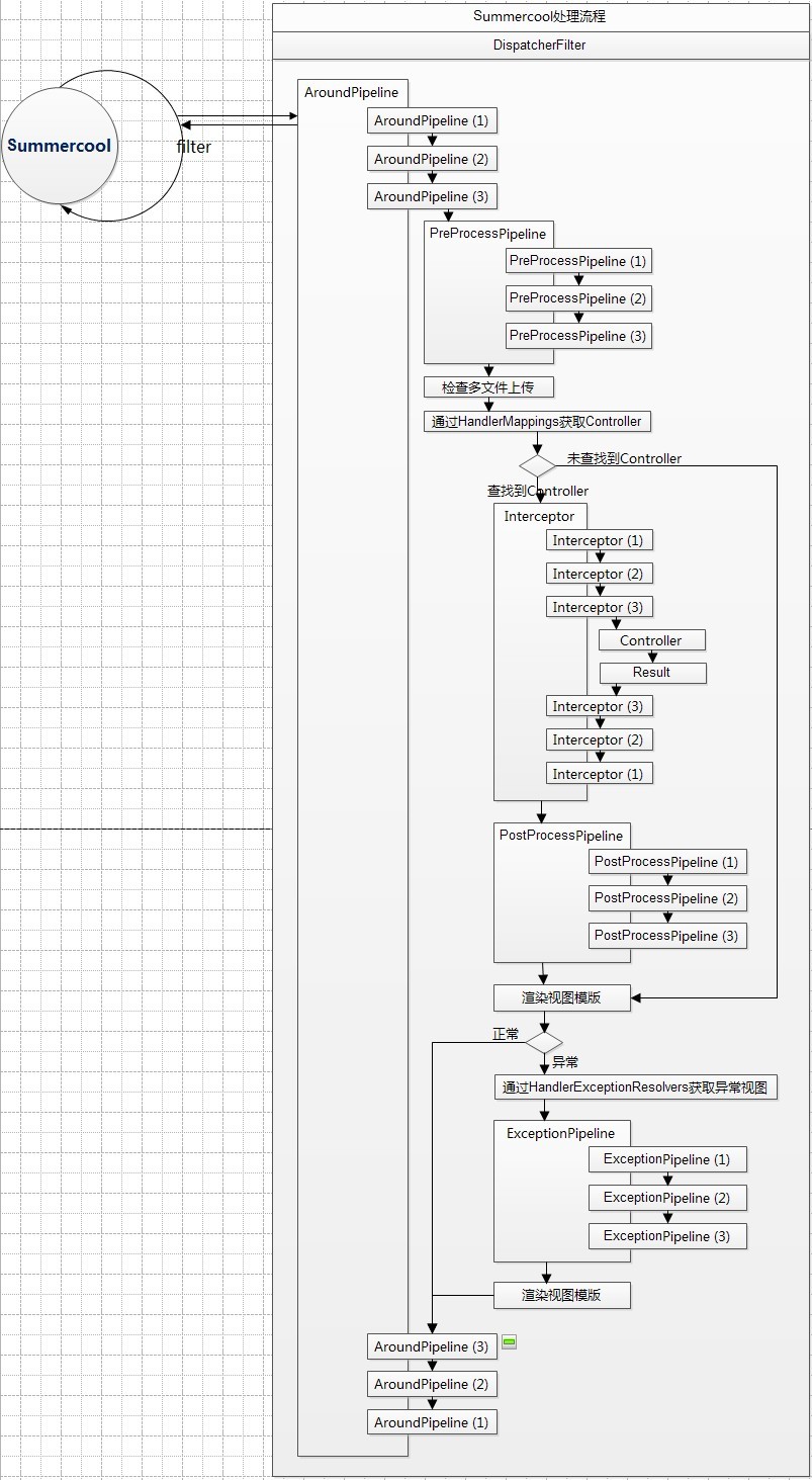Summercool-Web��ܼ�� ��6��