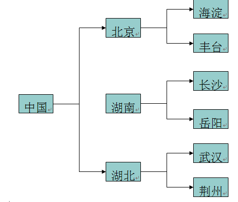 JavaWeb����������ʶ������XML�ļ�֮һ