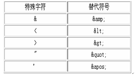 JavaWeb����������ʶ������XML�ļ�֮һ