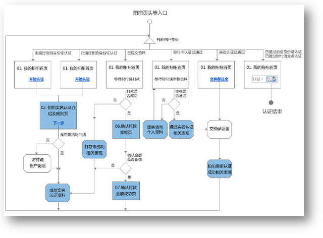 ����ͼ���߿�ͼ�Ĺ�ϵ