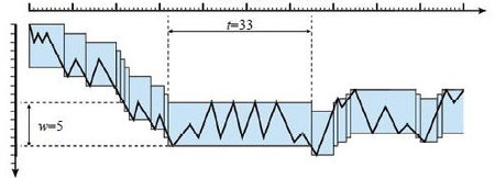 ʩ�÷�ҳ��ʽ��ȡ�����ļ�����������