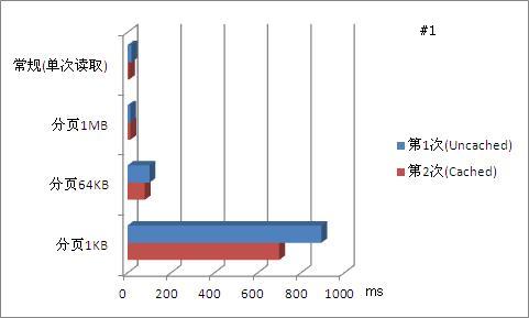 ʩ�÷�ҳ��ʽ��ȡ�����ļ�����������