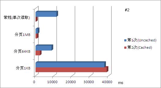 ʩ�÷�ҳ��ʽ��ȡ�����ļ�����������