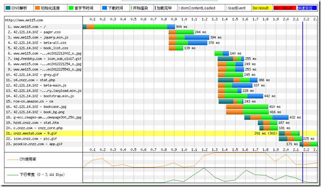 WEBվ�������Ż�ʵ���������ٶ�ߪ��2s��