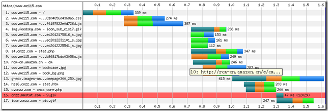 WEBվ�������Ż�ʵ���������ٶ�ߪ��2s��