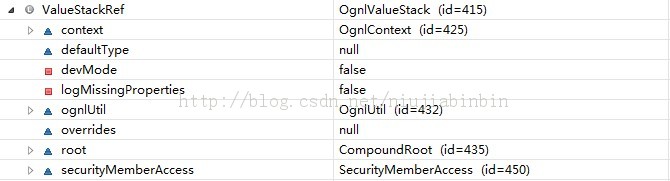 java web��0���ŵ�ʮ���ڡ�struts2��OGNL������