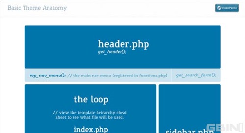 Wordpress正题和网站设计开发手册和资源