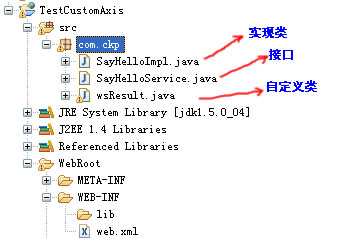 תAxis򵥿ٴWebservice