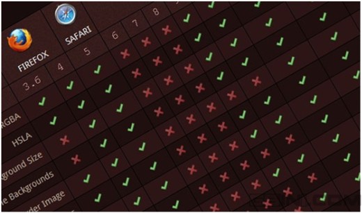 分享十个必备的简化Web设计的HTML5工具