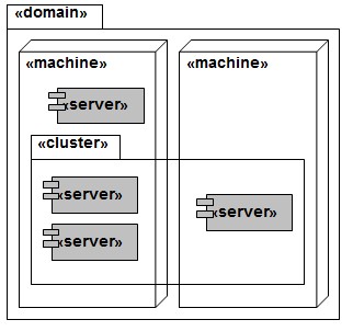 weblogic �򣬹������������ܹܷ���������Ⱥ�������Ļ���֪ʶ