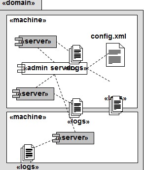 weblogic �򣬹������������ܹܷ���������Ⱥ�������Ļ���֪ʶ