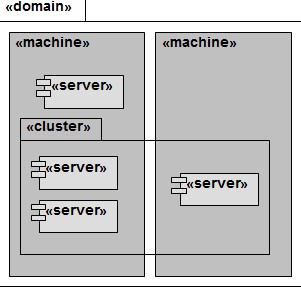 weblogic �򣬹������������ܹܷ���������Ⱥ�������Ļ���֪ʶ