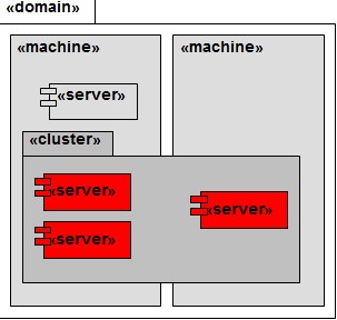 weblogic �򣬹������������ܹܷ���������Ⱥ�������Ļ���֪ʶ