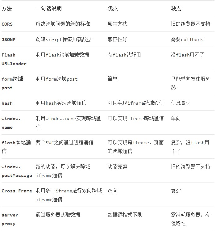 ǰ�˿���ͨѶ�������ܽ�