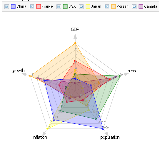 Dojo1.6������ͳ��