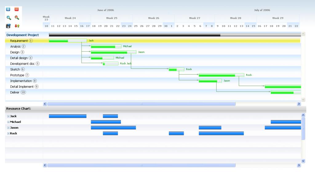 Dojo1.6������ͳ��