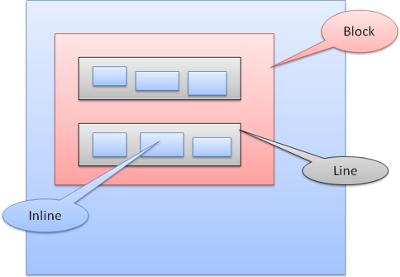 ���������ô�����ģ�������ԭ����