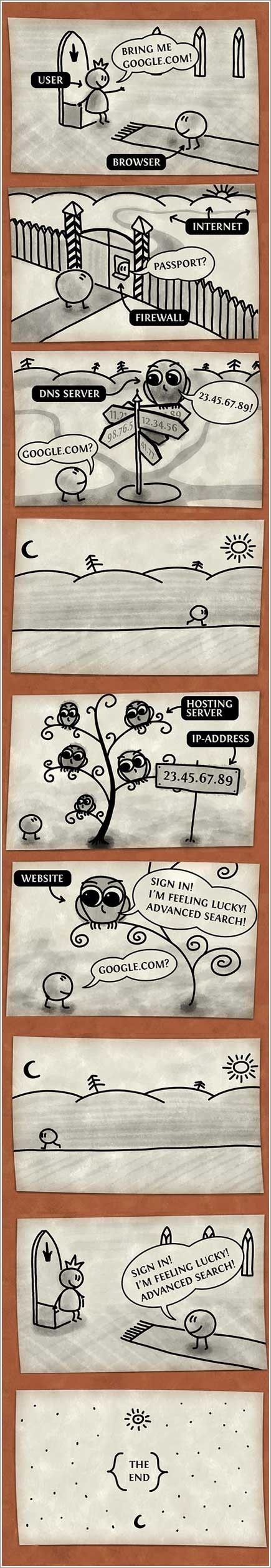 ���������ô�����ģ�������ԭ����