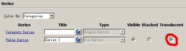 birt��ͼ��Ч