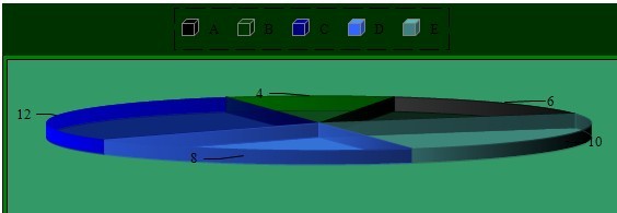 birt��ͼ��Ч