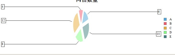 birt��ͼ��Ч