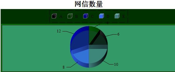 birt��ͼ��Ч