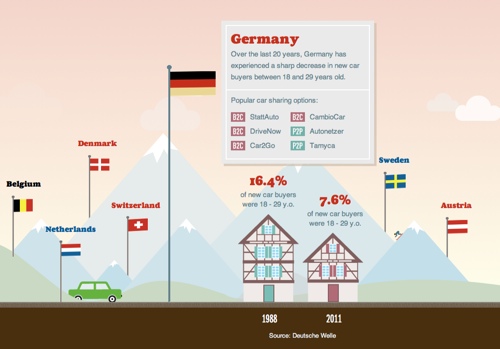 ת��CSDN-��ô�����վ�����ܴ��û�����