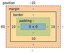 �ÿ����������������ε�ԭ�����