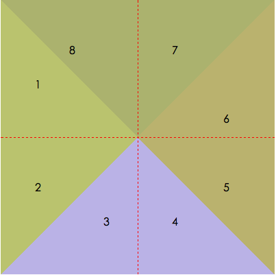 �ÿ����������������ε�ԭ�����