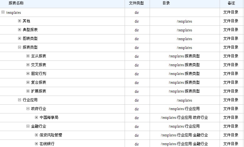 jquery���ֵ�treetable���չ��