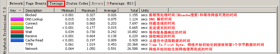 HttpWatch ʹ��˵��
