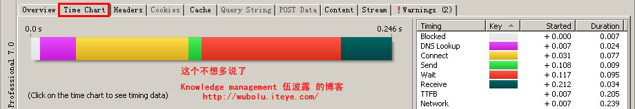 HttpWatch ʹ��˵��