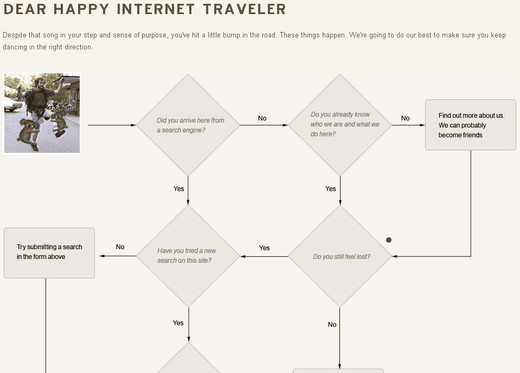 ���ߴ����Ȥζ�Ե���վ404�쳣ҳ����Ƽ���