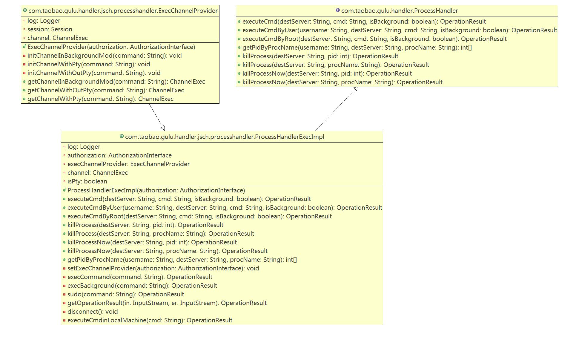 web�����������þ�Gulu��������JSCHʵ�ֲַ�ʽ���̹���&�ֲ�ʽ�ļ���������