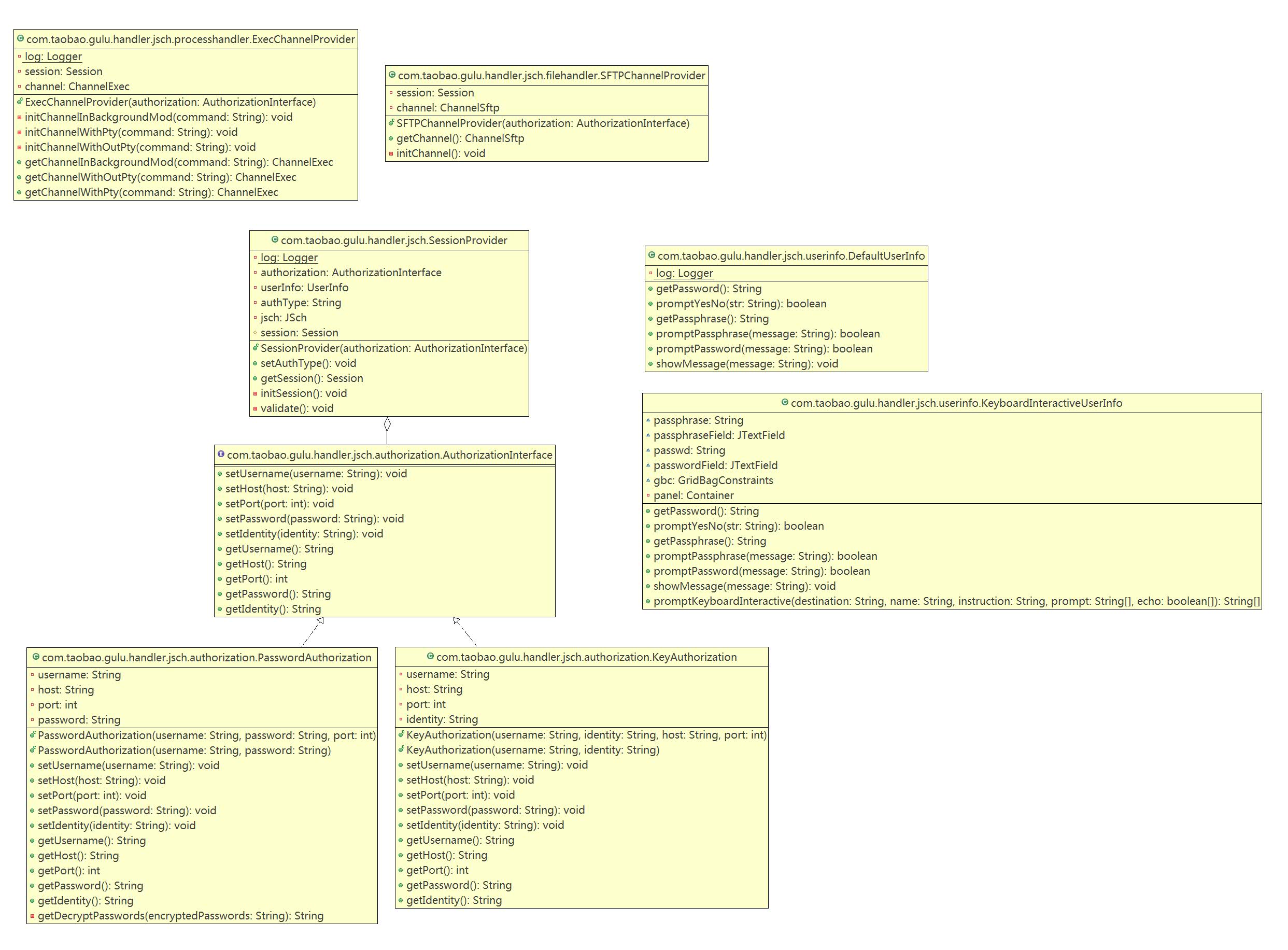 web�����������þ�Gulu��������JSCHʵ�ֲַ�ʽ���̹���&�ֲ�ʽ�ļ���������