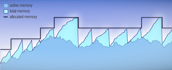 ̸һ��ActionScript��������