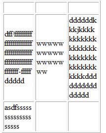 解决td内容换行有关问题-兼容firefox ie