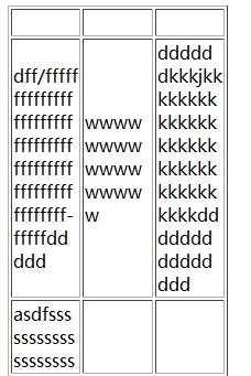 解决td内容换行有关问题-兼容firefox ie