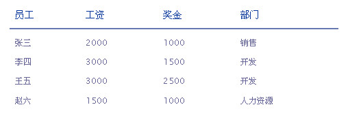 ʮ��������ʵ�õ�Table���ģ��