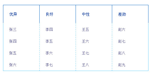 ʮ��������ʵ�õ�Table���ģ��