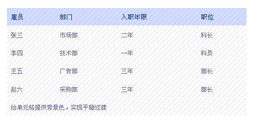 ʮ��������ʵ�õ�Table���ģ��