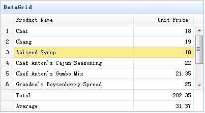 datagrid�����úϼ���