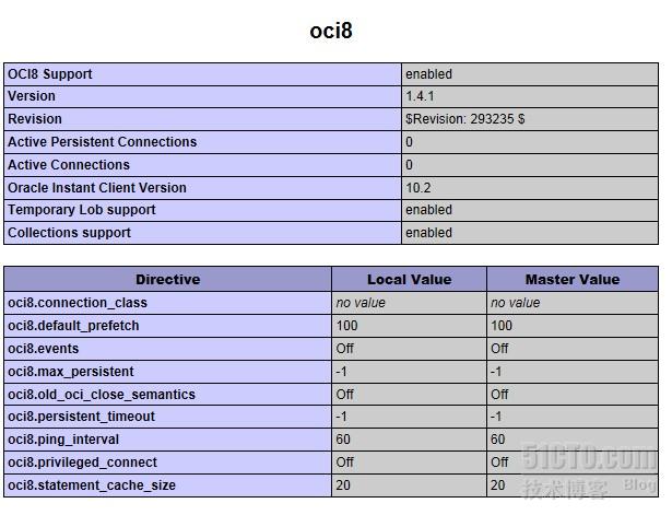 phpӷOracleùoci