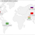 fusionCharts���Բ���API