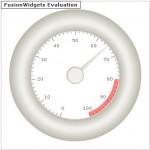 fusionCharts���Բ���API