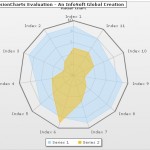 fusionCharts属性参照API