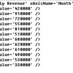 fusionCharts���Բ���API