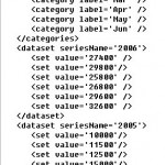 fusionCharts属性参照API