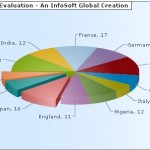fusionCharts���Բ���API